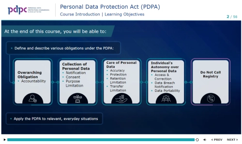 https://www.pdpc.gov.sg/-/media/files/pdpc/e-learning/new/course.webp?h=auto&w=500